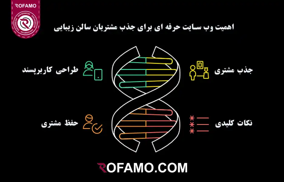 اهمیت-وب-سایت-حرفه-ای-برای-جذب-مشتریان-سالن-زیبایی