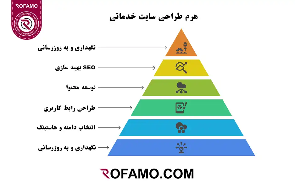 راهنمای-کامل-طراحی-سایت-خدماتی-در-شهر-تهران