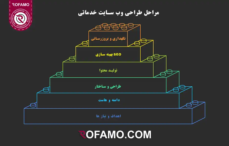 طراحی سایت خدماتی