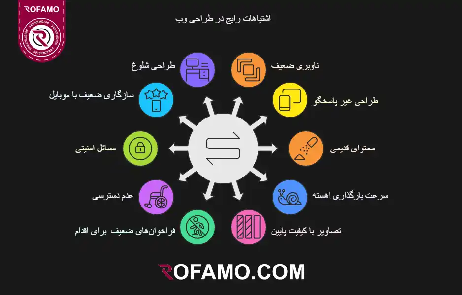 اشتباه-رایج-در-طراحی-سایت