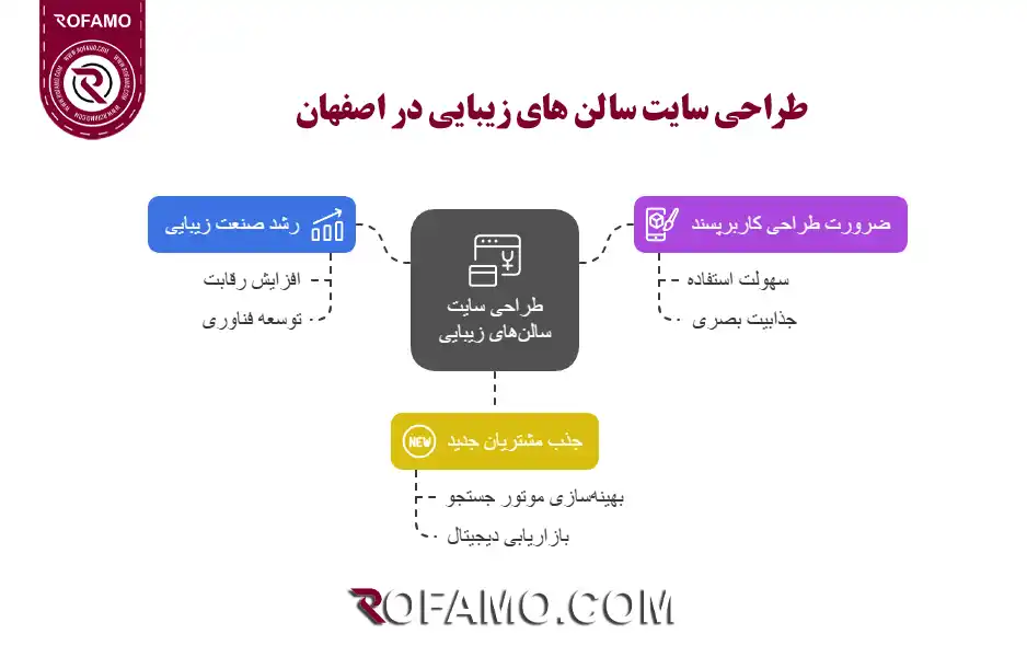 طراحی-سایت-سالن-های-زیبایی-در-اصفهان