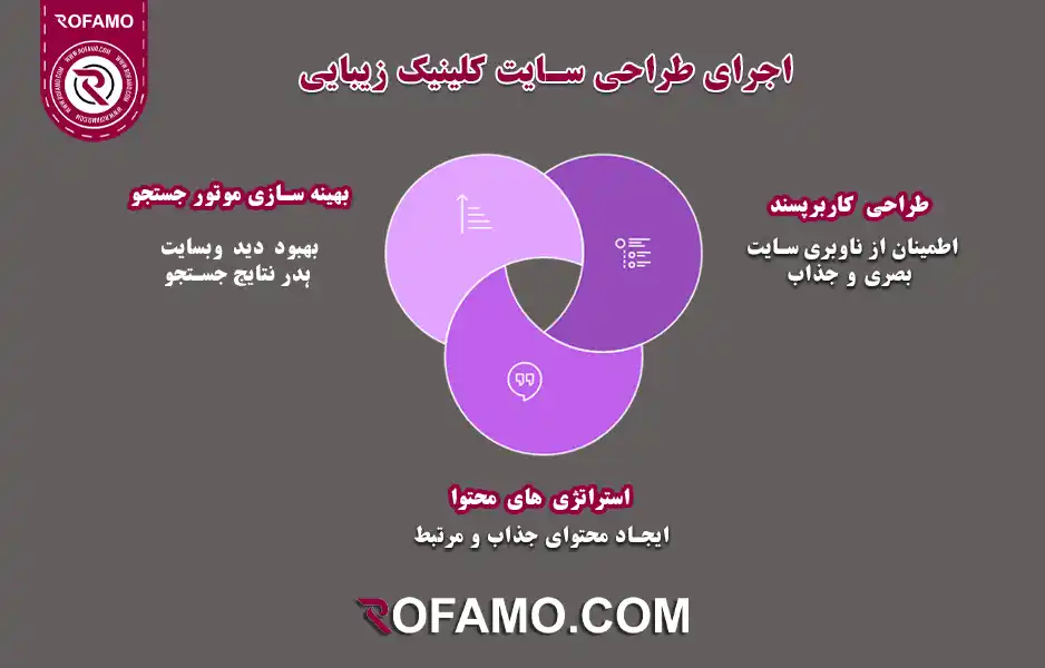 طراحی-سایت-کلینیک-زیبایی-در-شهر-تهران