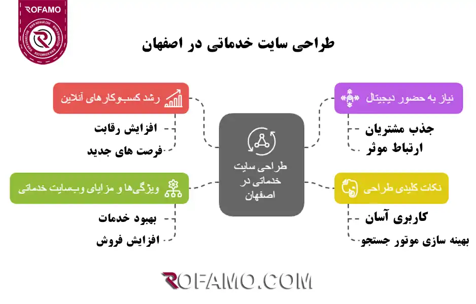 طراحی-وبسایت-خدماتی-در-اصفهان