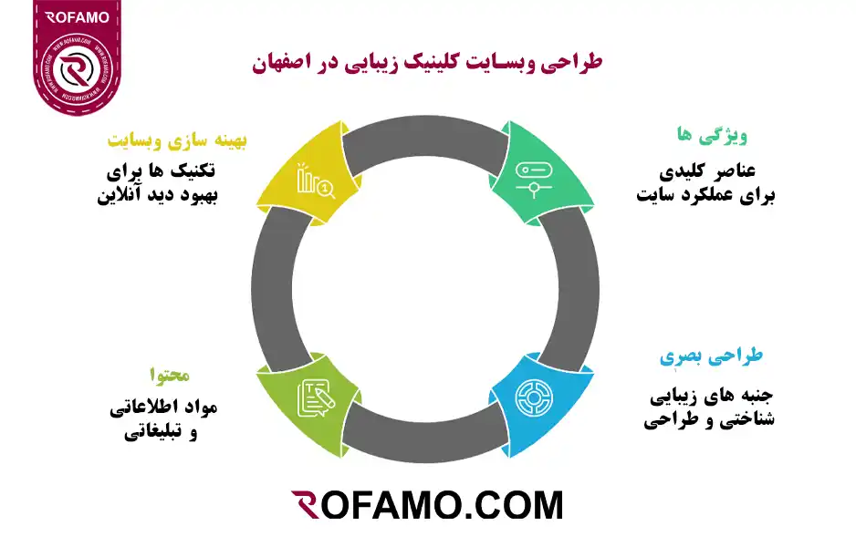 طراحی-وبسایت-کلینیک-زیبایی-در-اصفهان