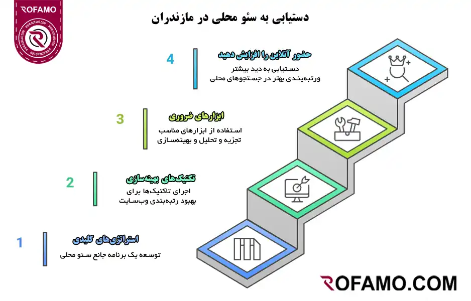 سئو سایت در مازندران