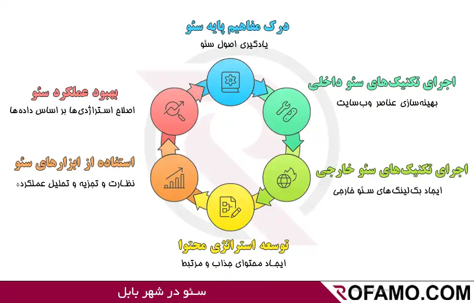 سئو در بابل