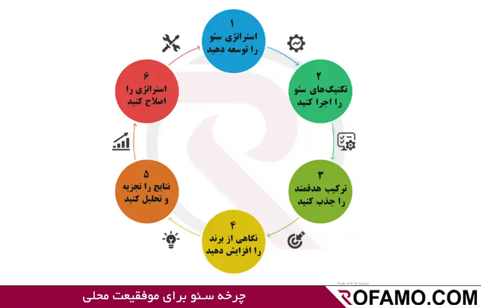 سئو سایت در نور