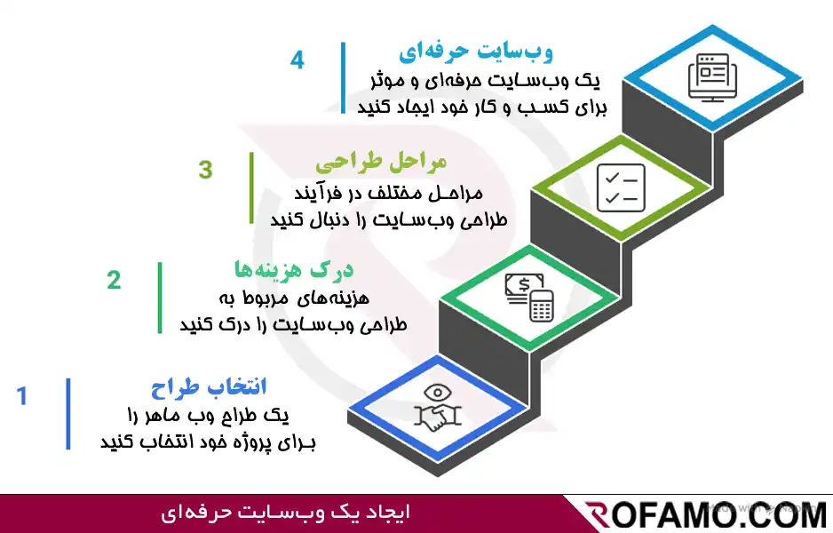 طراحی سایت در بابل