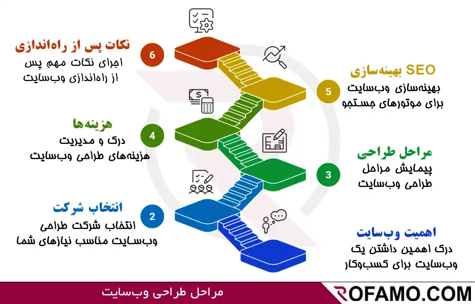 طراحی سایت در بابلس