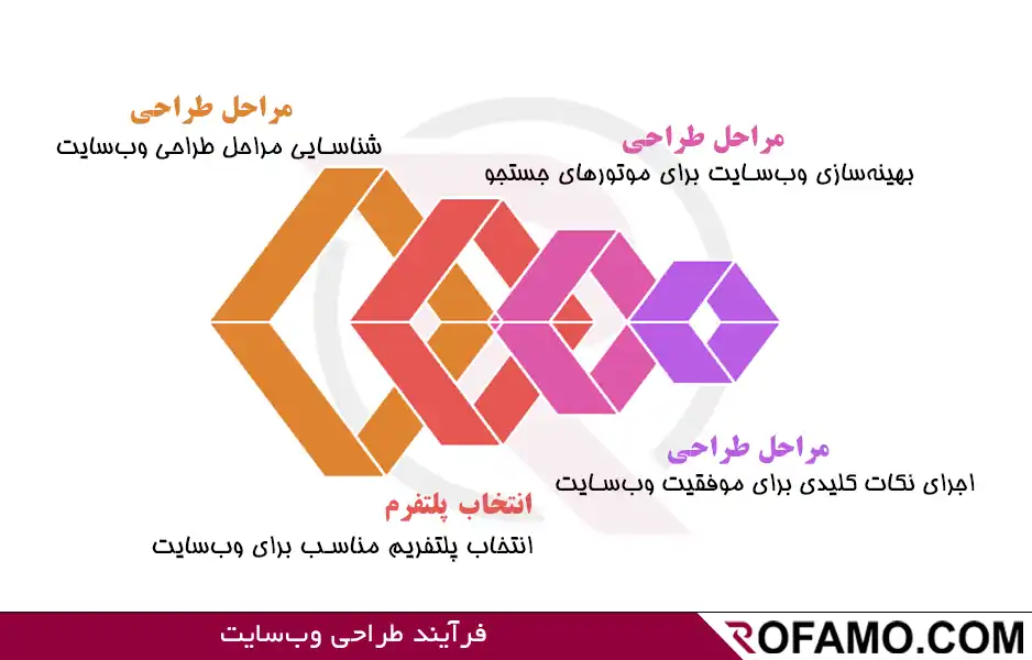 طراحی سایت در جویبار