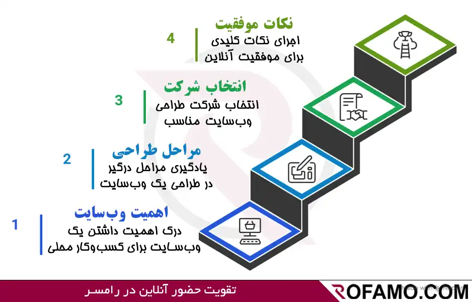 طراحی سایت رامسر