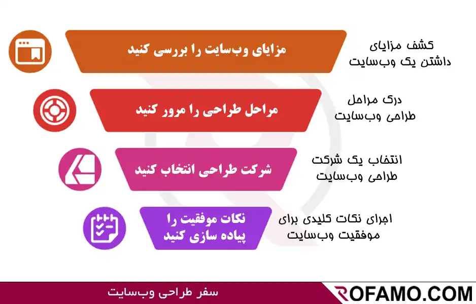 طراحی سایت در فریدونکنار