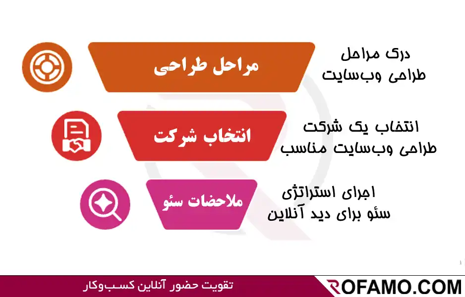 طراحی سایت در قائمشهر