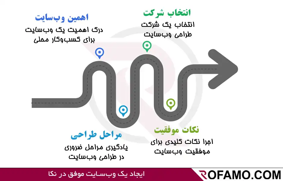 طراحی سایت در نکا