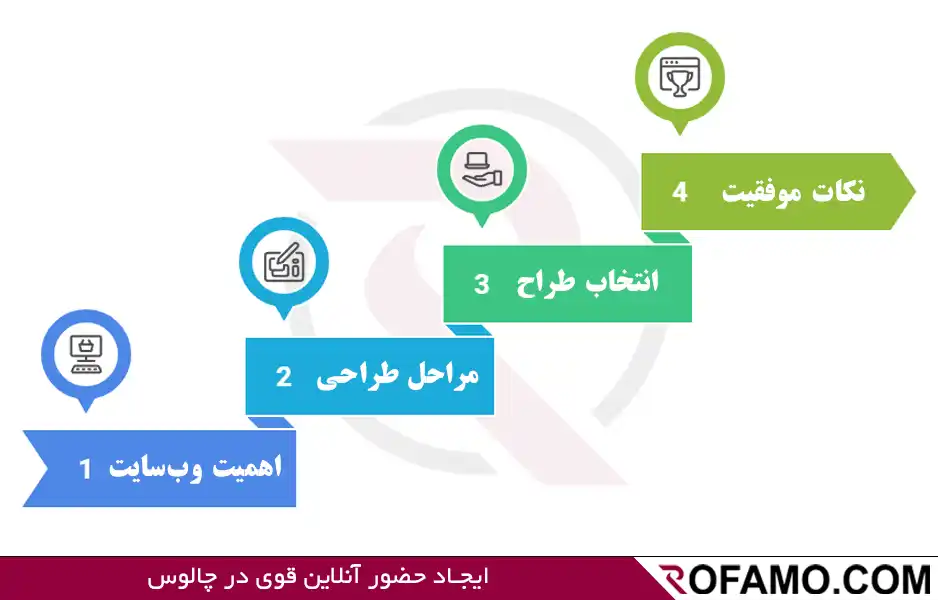 طراحی سایت در چالوس