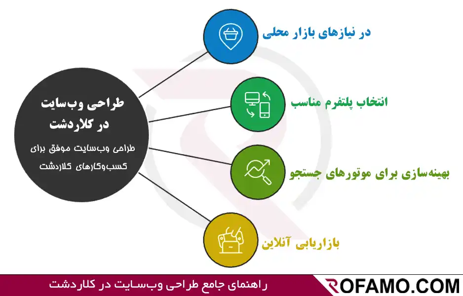 طراحی سایت در کلاردشت