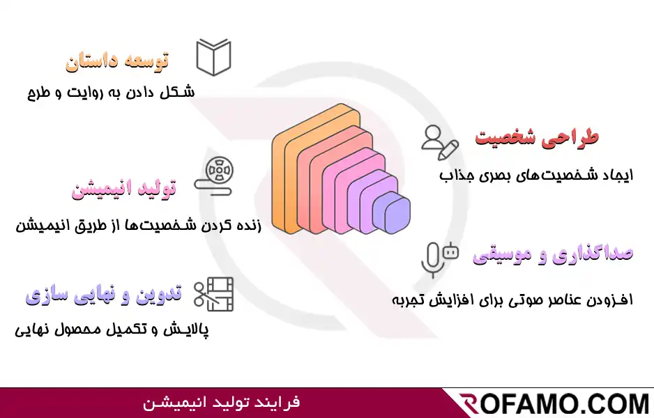 ساخت-انیمیشن-در-مازندران،-راهنمای-کامل
