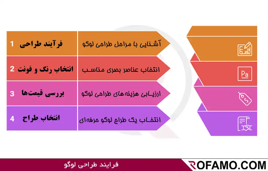 طراحی لوگو در مازندران | راهنمای کامل ۱۴۰۴